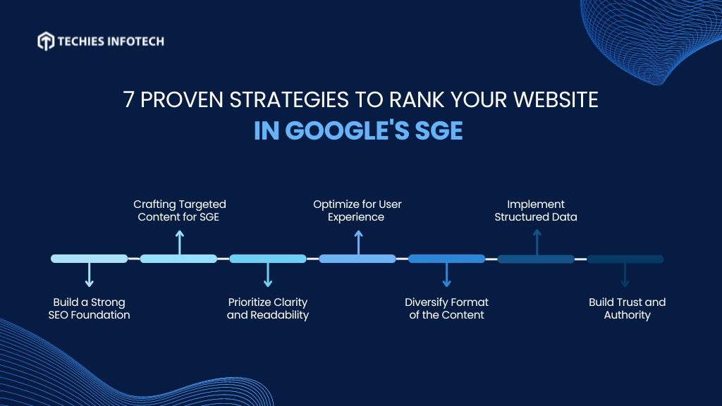 7 Proven Strategies to Rank Your Website in Google's SGE